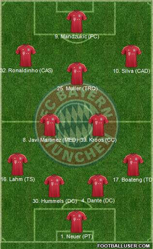 FC Bayern München Formation 2012