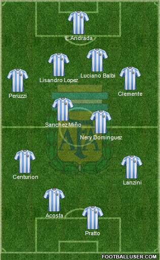 Argentina Formation 2012