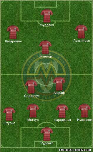 Metalurg Zaporizhzhya Formation 2012