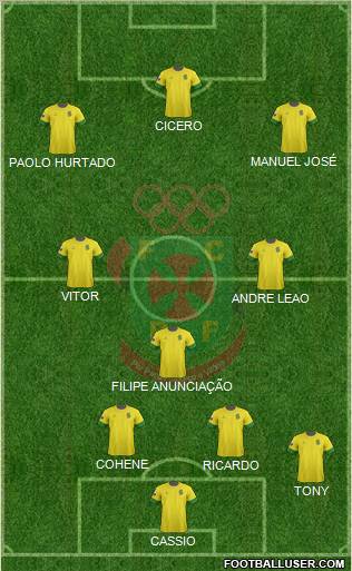 Futebol Clube Paços de Ferreira Formation 2012