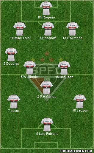 São Paulo FC Formation 2012