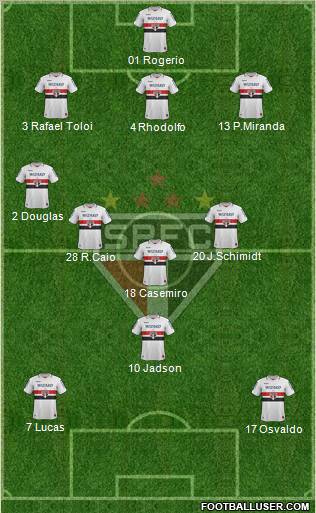 São Paulo FC Formation 2012