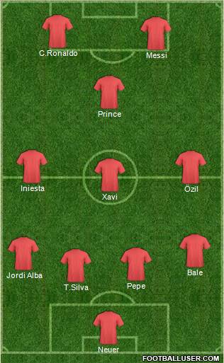Champions League Team Formation 2012