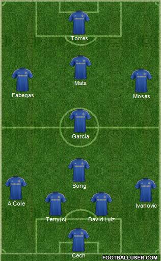 Chelsea Formation 2012