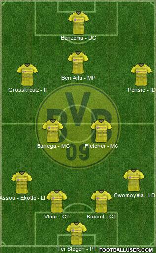 Borussia Dortmund Formation 2012