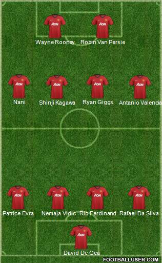 Manchester United Formation 2012