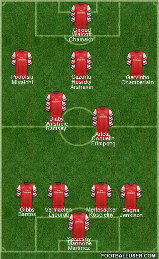 Arsenal Formation 2012