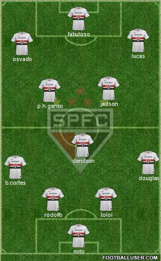 São Paulo FC Formation 2012