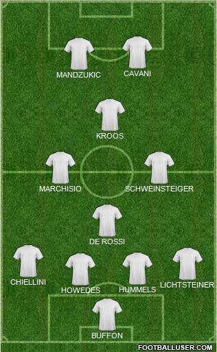 Dream Team Formation 2012