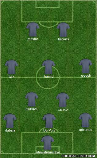 Dream Team Formation 2012