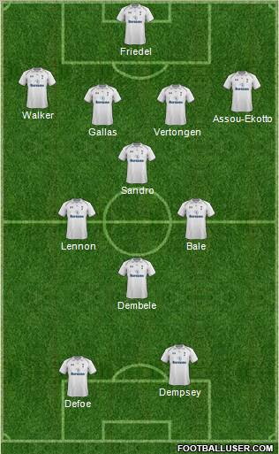 Tottenham Hotspur Formation 2012