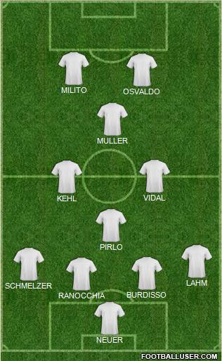 Dream Team Formation 2012