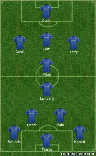 Chelsea Formation 2012