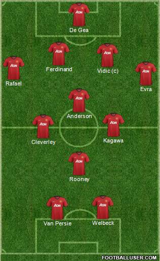 Manchester United Formation 2012