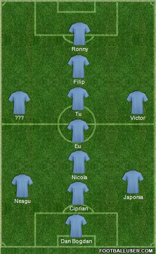 Dream Team Formation 2012