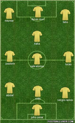 Dream Team Formation 2012