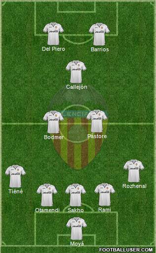 Valencia C.F., S.A.D. Formation 2012