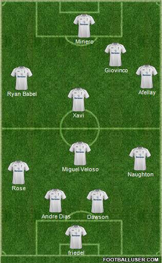 Tottenham Hotspur Formation 2012