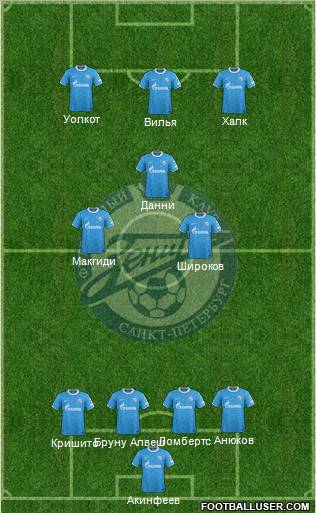 Zenit St. Petersburg Formation 2012