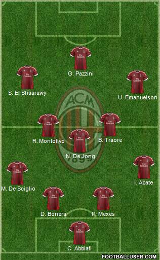 A.C. Milan Formation 2012