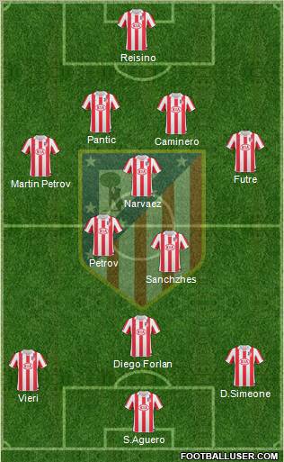 Atlético Madrid B Formation 2012