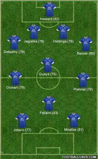 Everton Formation 2012