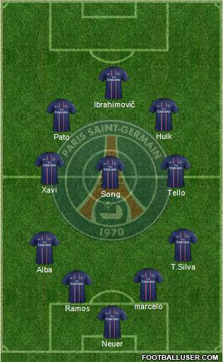 Paris Saint-Germain Formation 2012