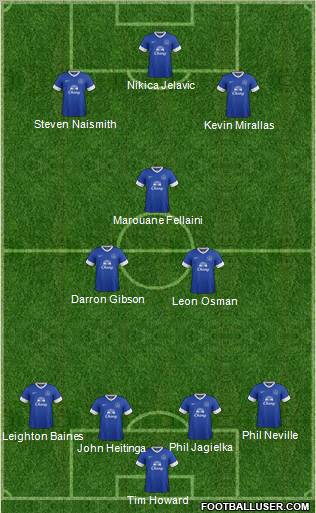 Everton Formation 2012