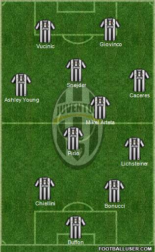 Juventus Formation 2012