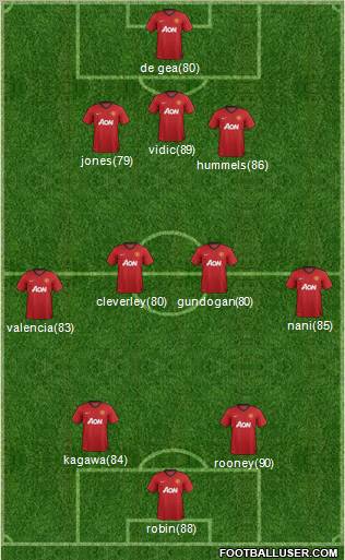 Manchester United Formation 2012
