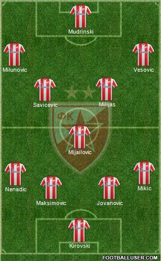 FC Red Star Belgrade Formation 2012