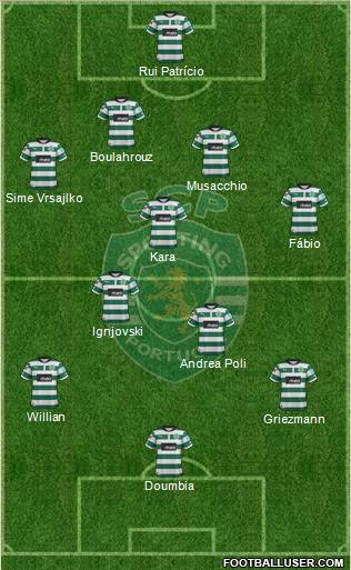 Sporting Clube de Portugal - SAD Formation 2012