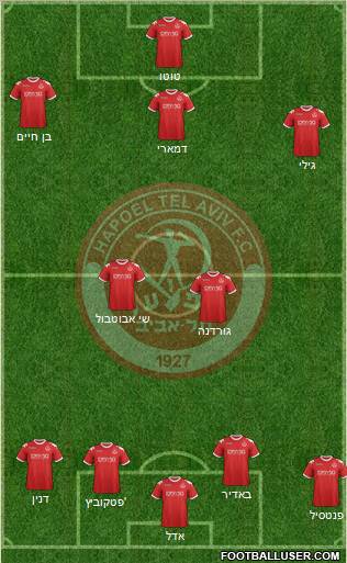 Hapoel Tel-Aviv football formation