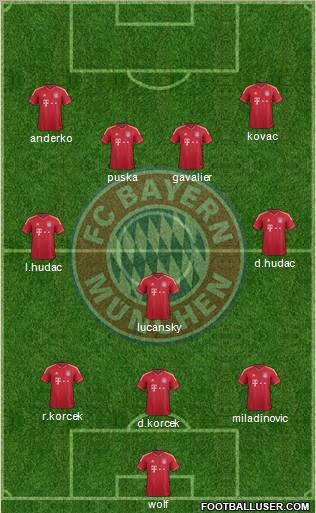 FC Bayern München Formation 2012