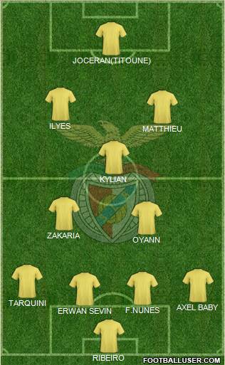 Sport Lisboa e Benfica - SAD Formation 2012
