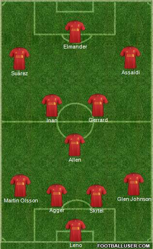 Liverpool Formation 2012