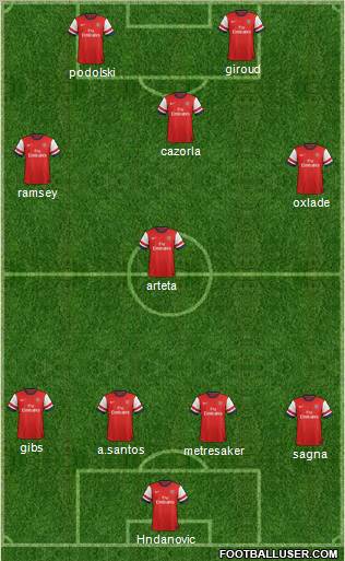 Arsenal Formation 2012