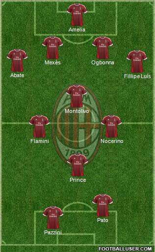 A.C. Milan Formation 2012