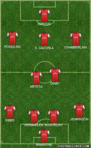 Arsenal Formation 2012
