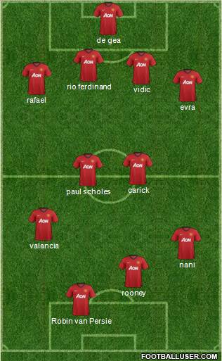 Manchester United Formation 2012