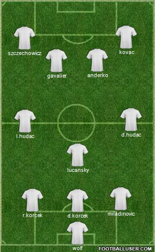 Dream Team Formation 2012