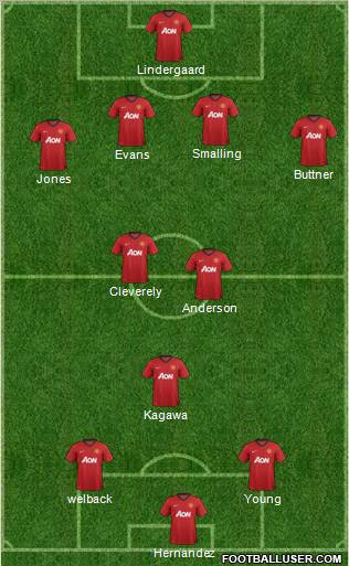 Manchester United Formation 2012