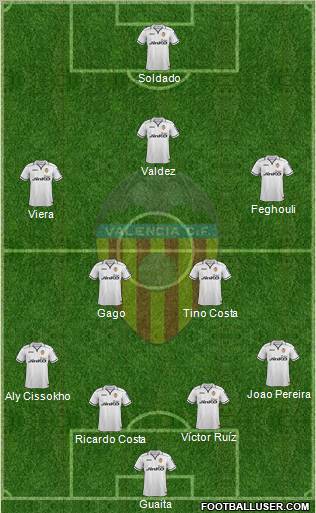 Valencia C.F., S.A.D. Formation 2012