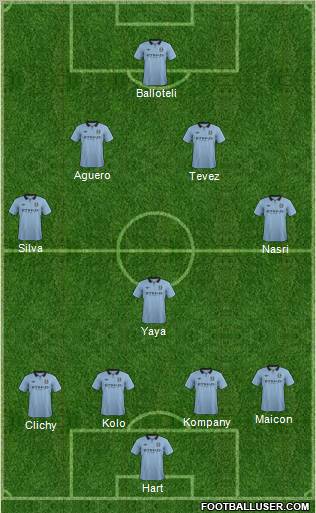 Manchester City Formation 2012