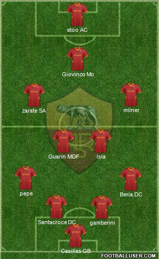 AS Roma Formation 2012