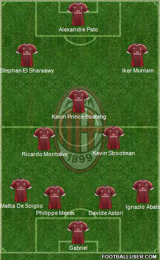 A.C. Milan Formation 2012