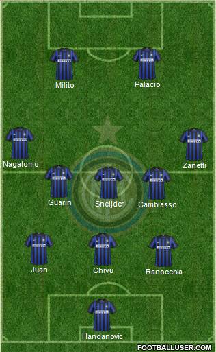 F.C. Internazionale Formation 2012