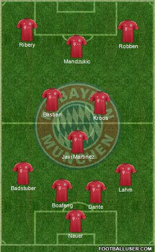 FC Bayern München Formation 2012