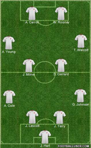England Formation 2012