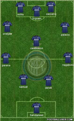 F.C. Internazionale Formation 2012